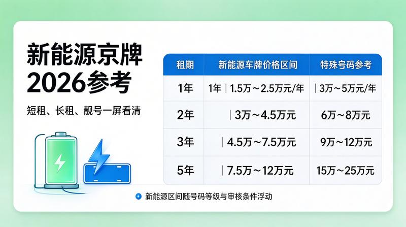 北京交通规划研讨会议